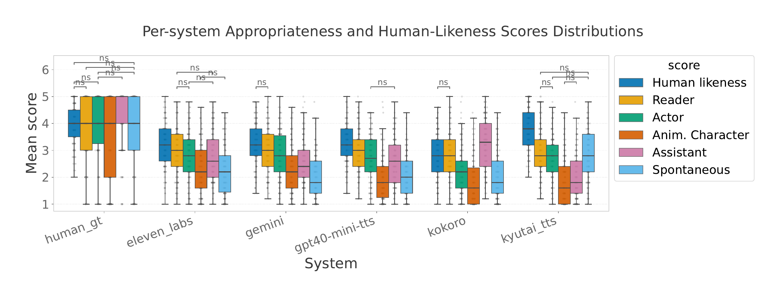 Context-Aware TTS Evaluation