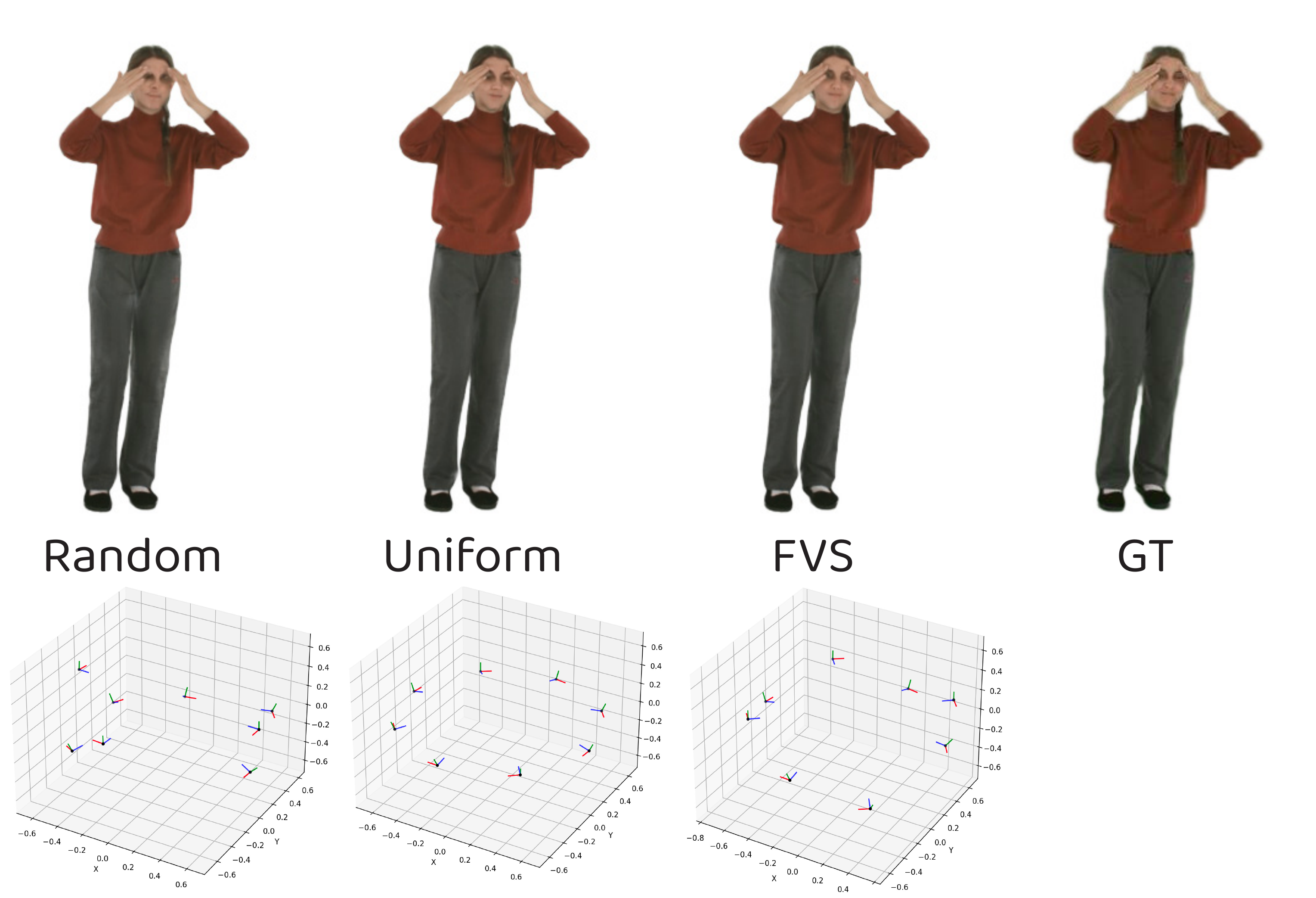 Results under different camera input setups