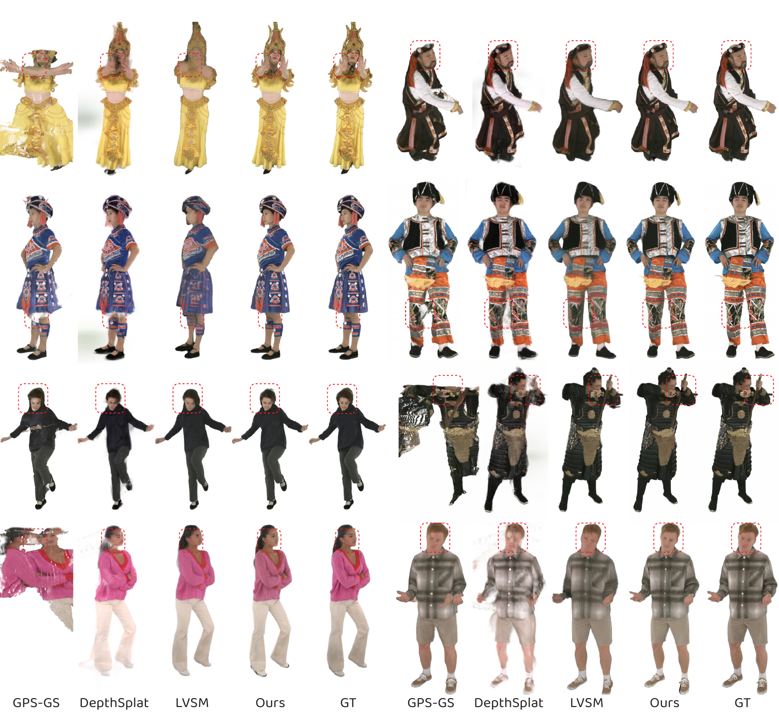 Qualitative comparison across datasets