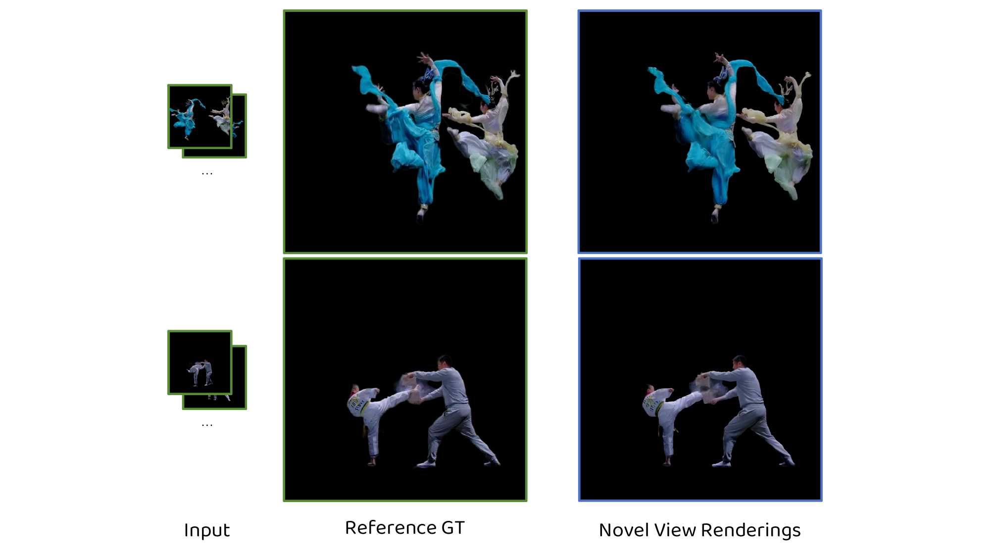 Novel view synthesis on DyMVHumans
