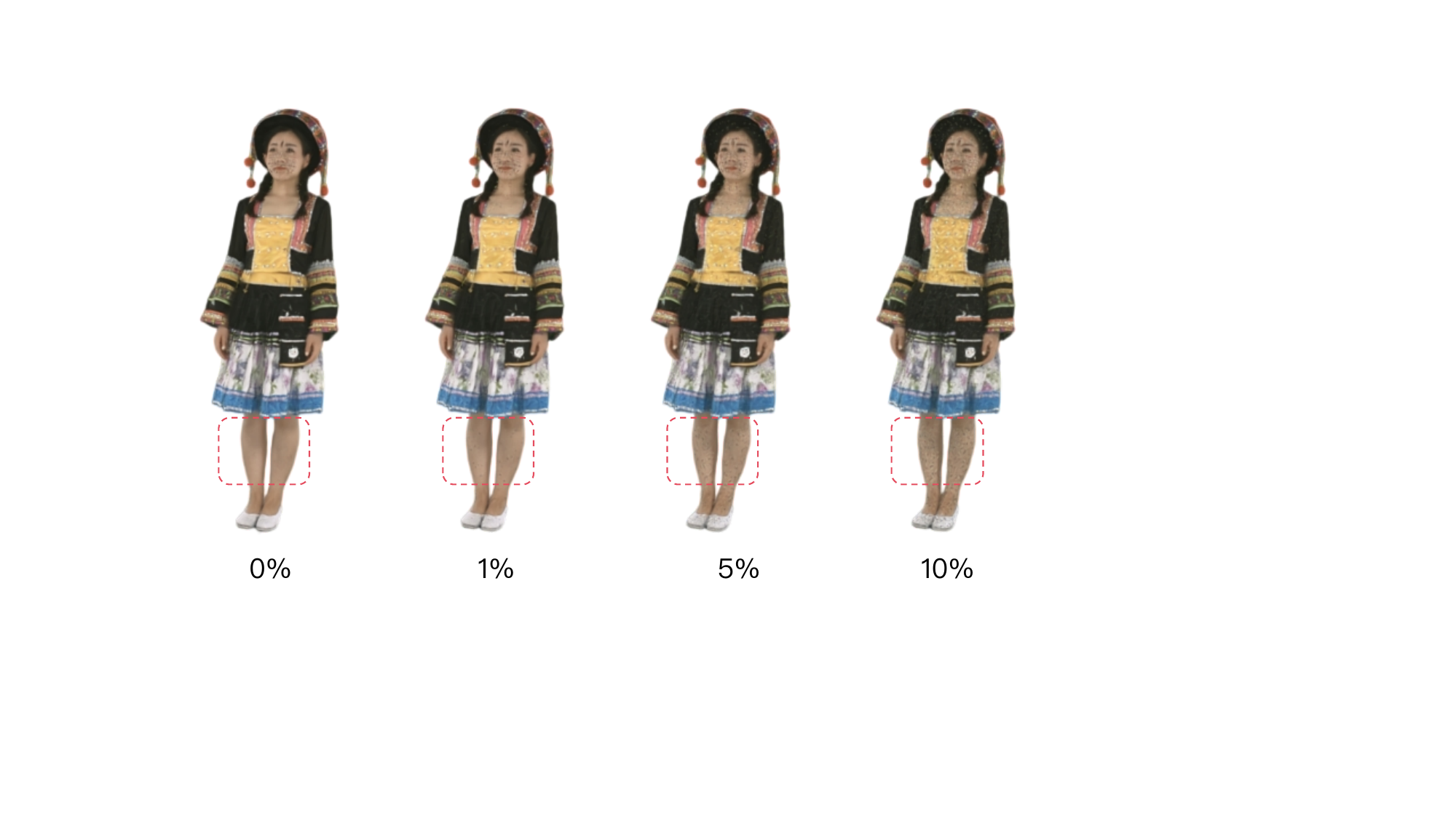 Mask robustness under random foreground-pixel dropping