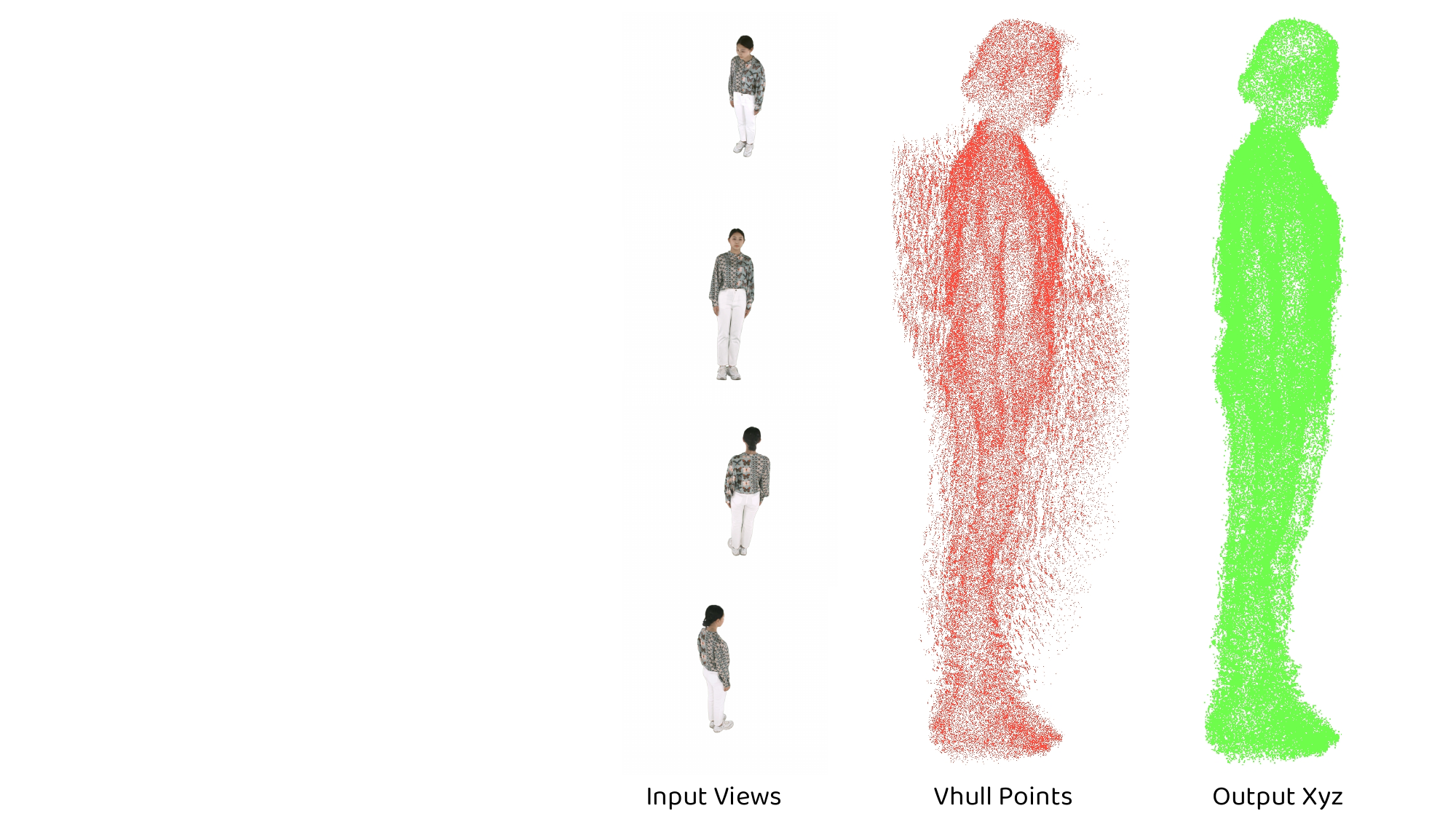 Point-set offsets visualization
