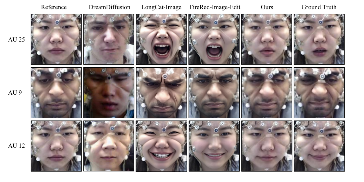 Visual comparison of MindAU with other methods