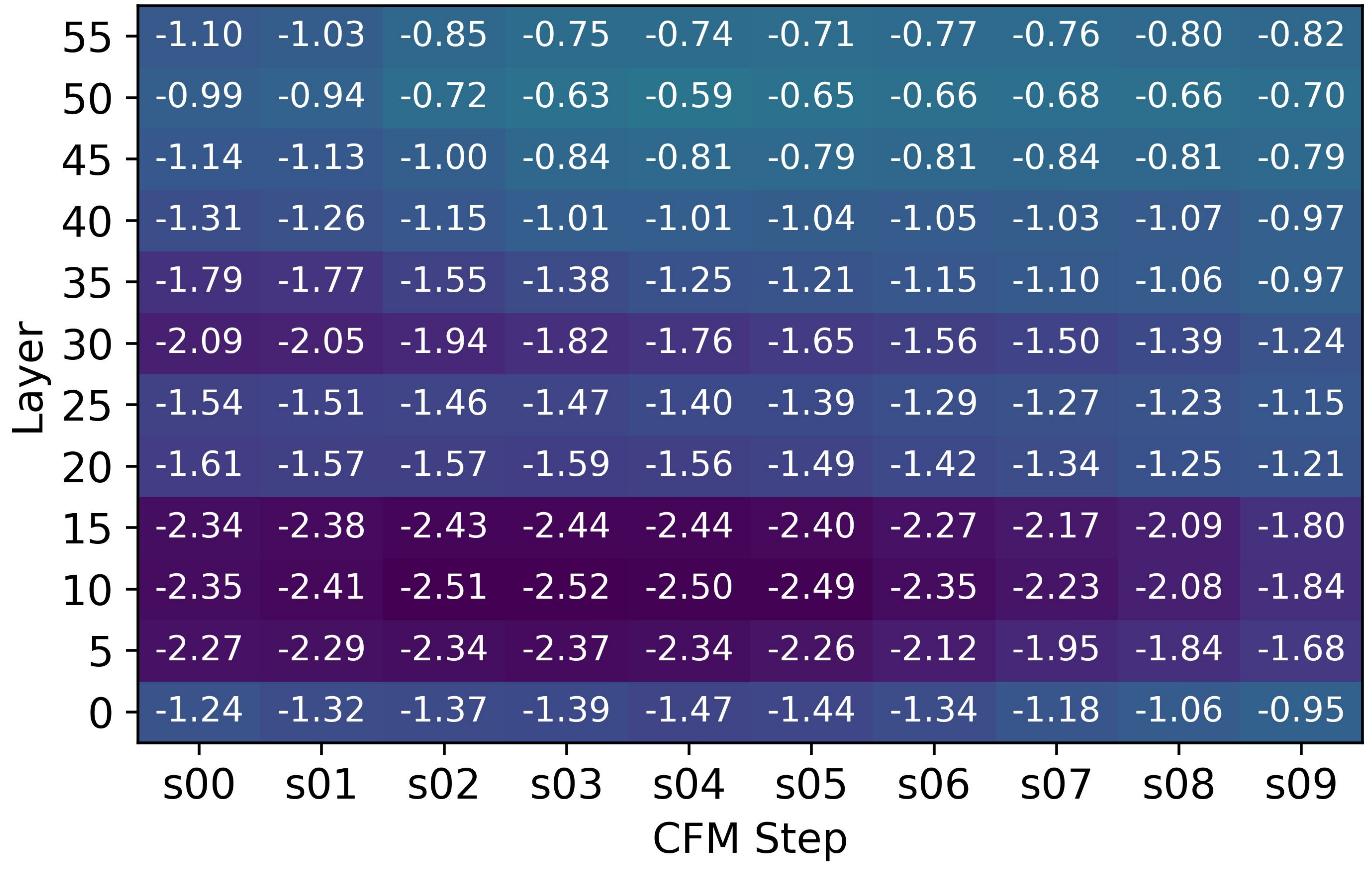 Emotion discriminability in SLM