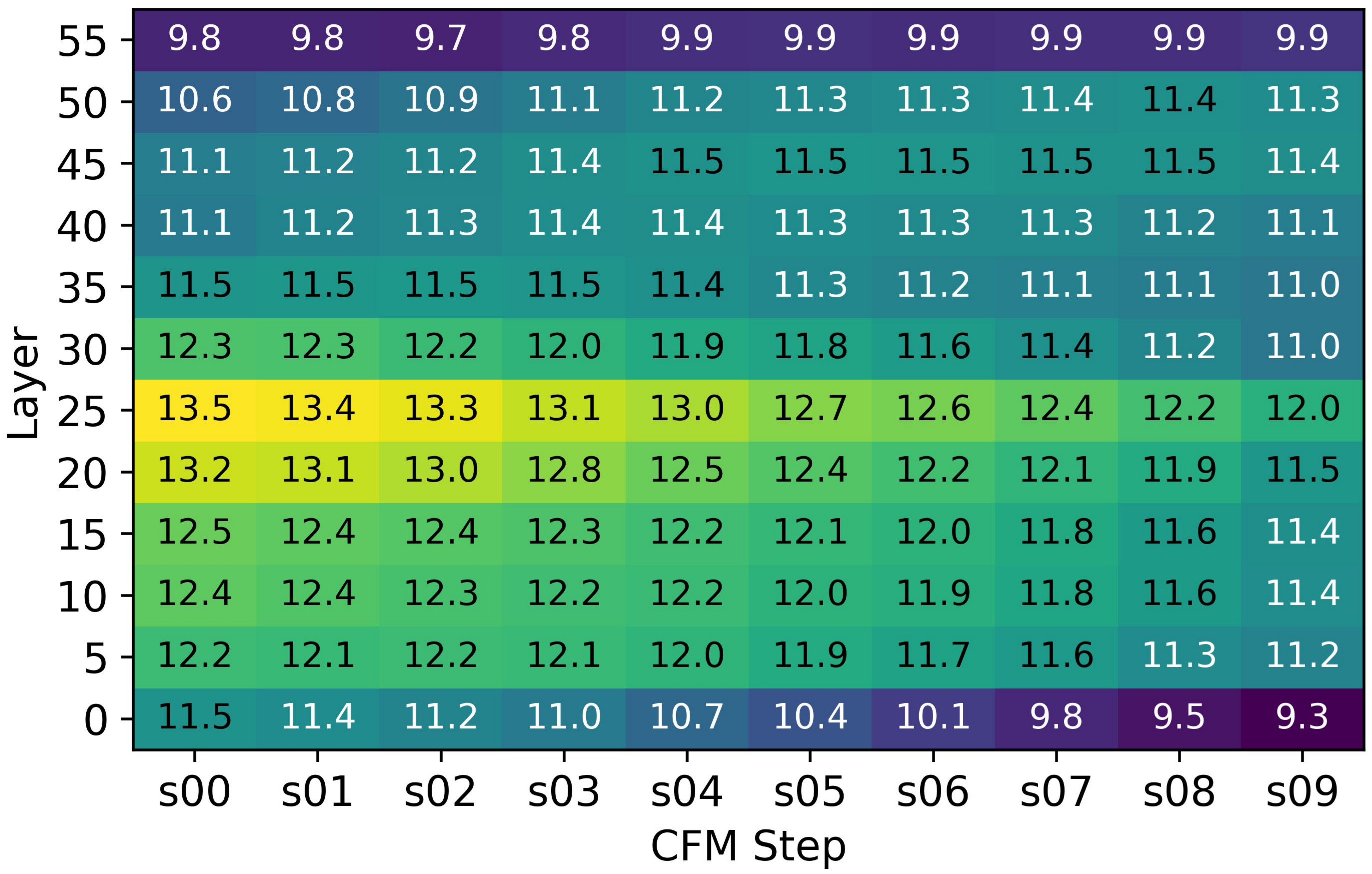 Emotion discriminability in SLM