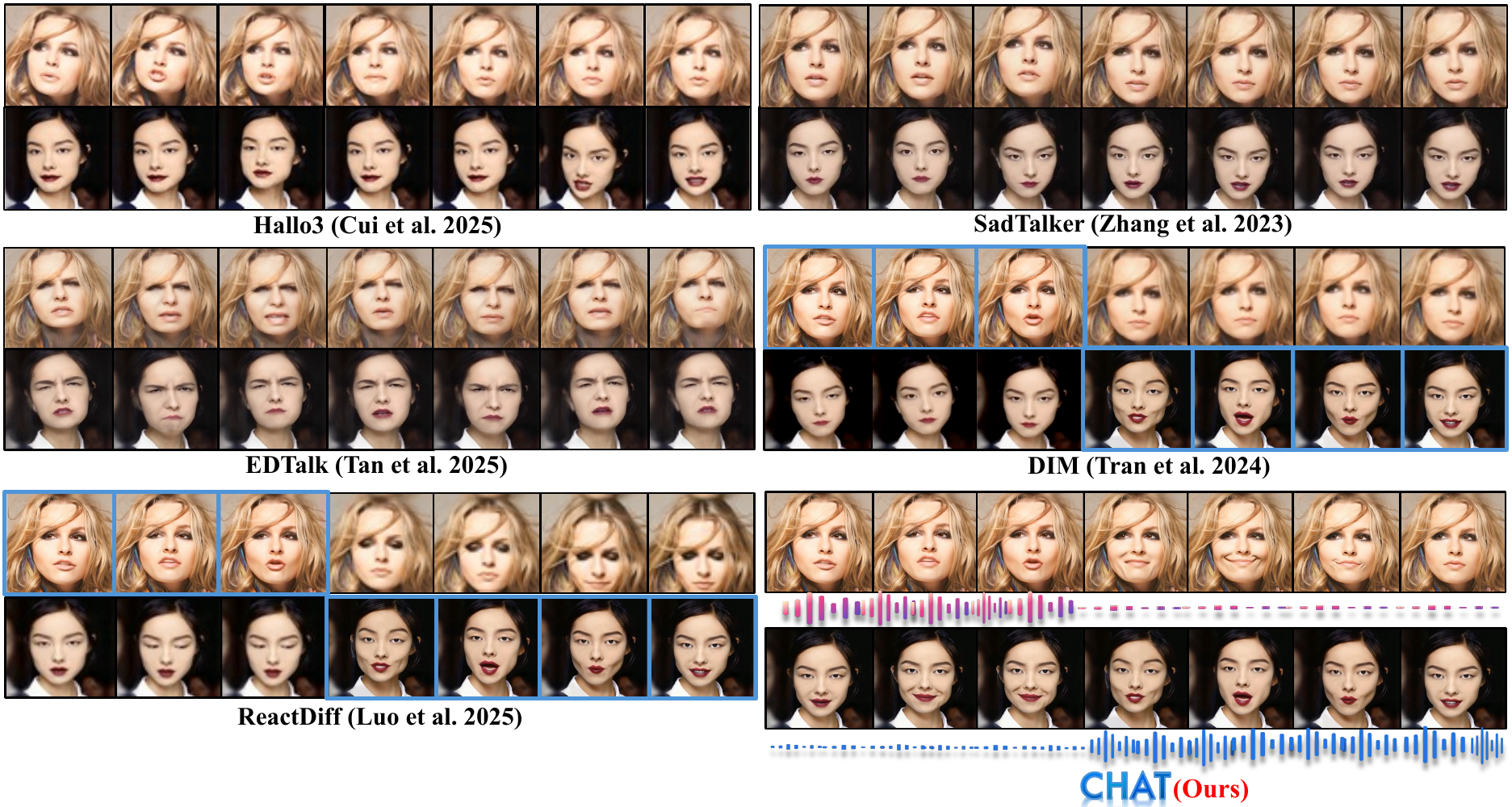 Dyadic Avatars, Efficient SpeechLLMs, and Fine-grained TTS Pronunciation