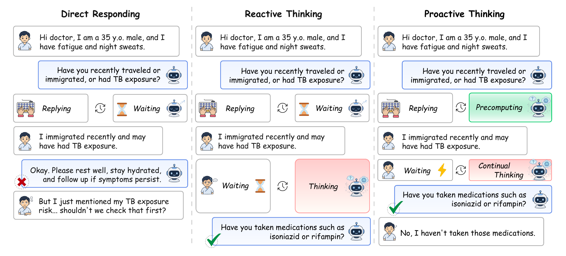Proactive Thinking