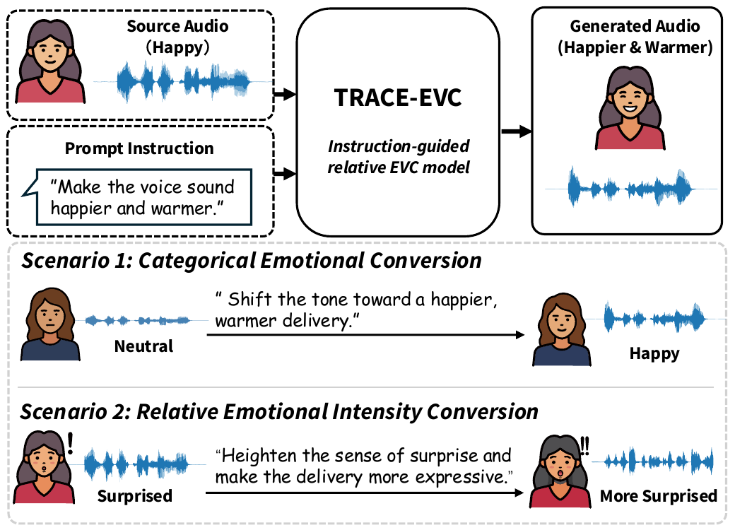 Real-Time Avatars, Emotional Voice Control, and Proactive Dialogue