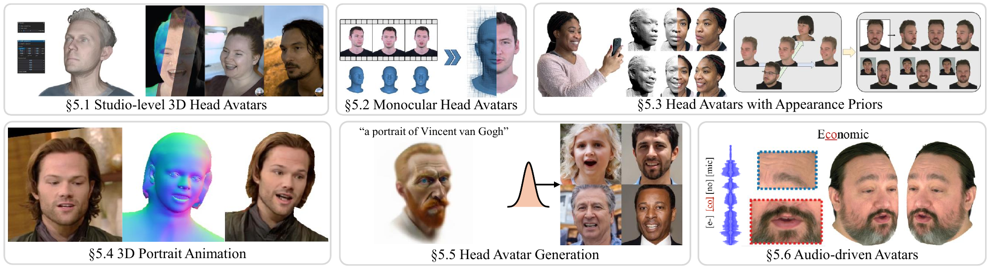 Streaming Talking Heads & the Road to Photorealistic Digital Humans