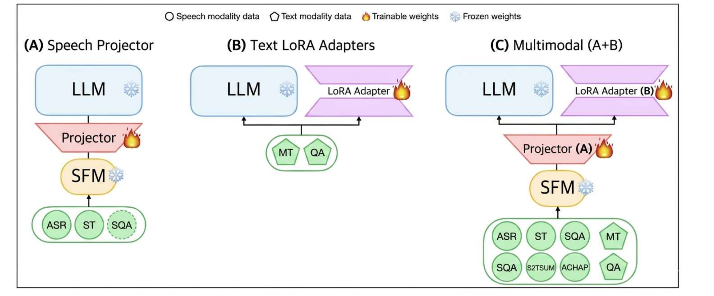 NAVER LABS