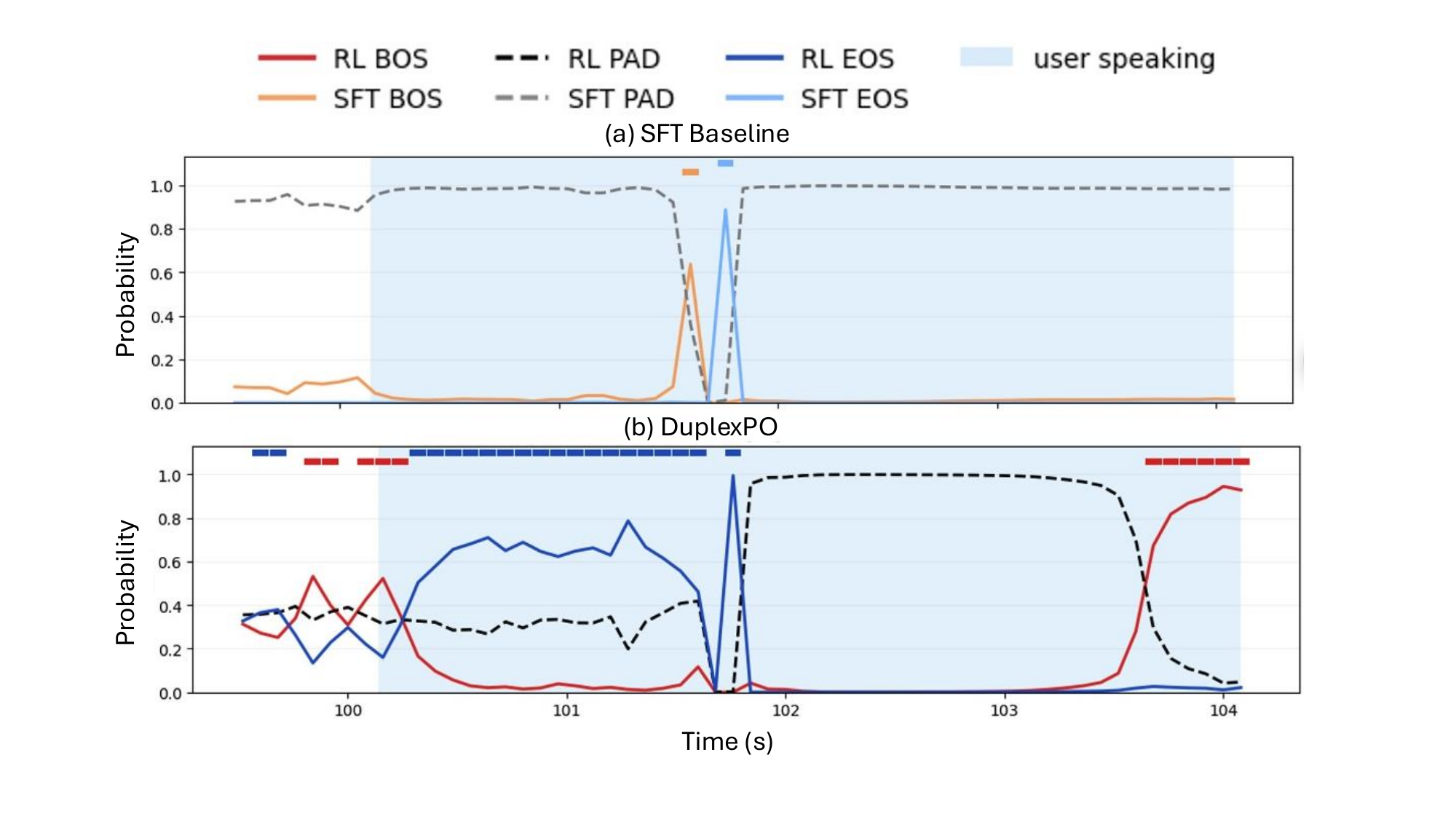 Full-Duplex Dialogue via RL and Robust Contextual ASR