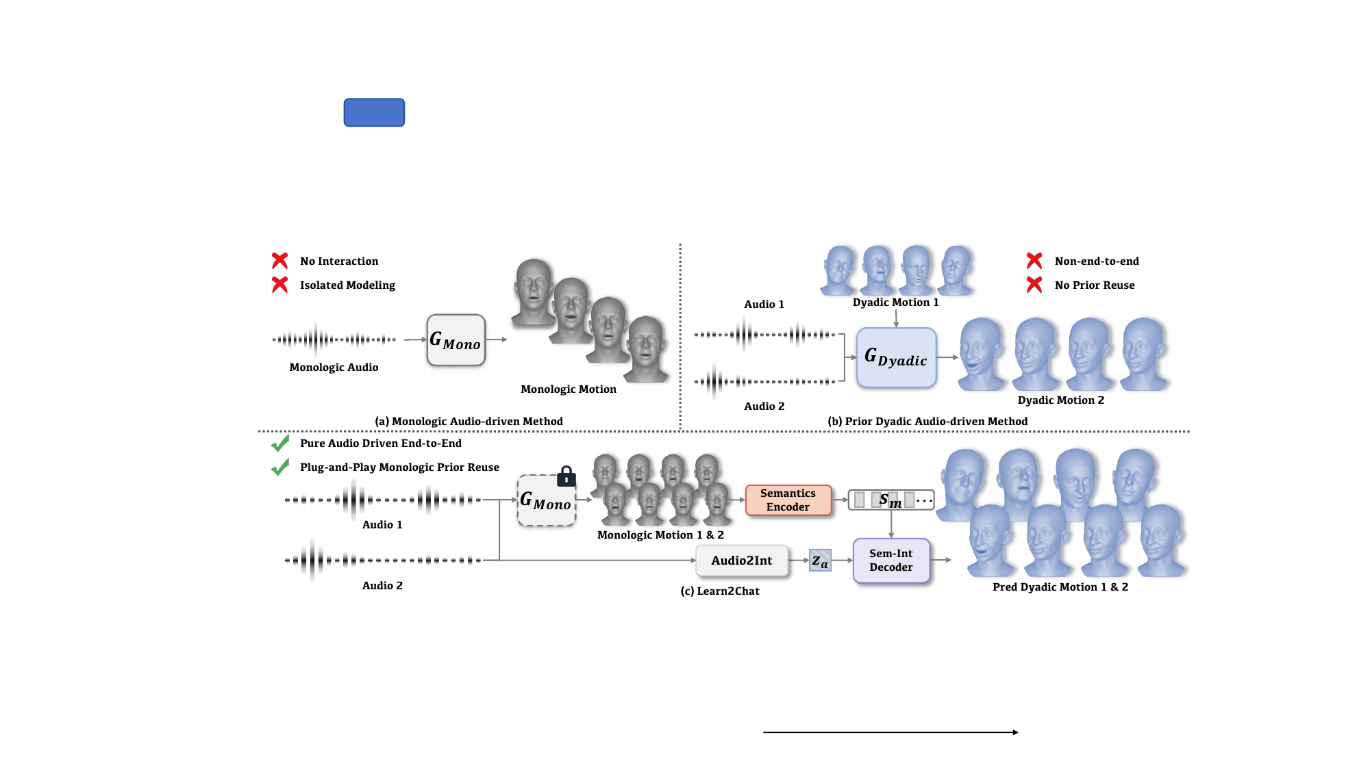 Dyadic Talking Heads and AI Interview Coaches