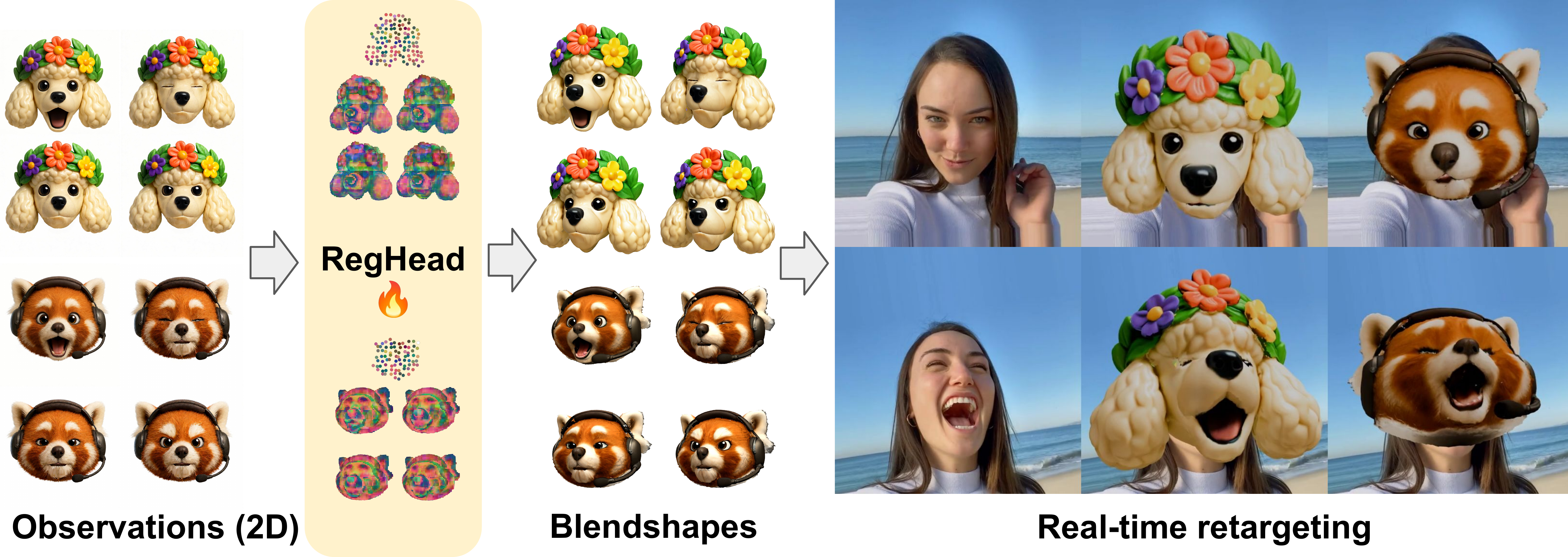 Animating Avatars: Nodding, Vocal-Tract Motion, and Non-Humanoid Blendshapes