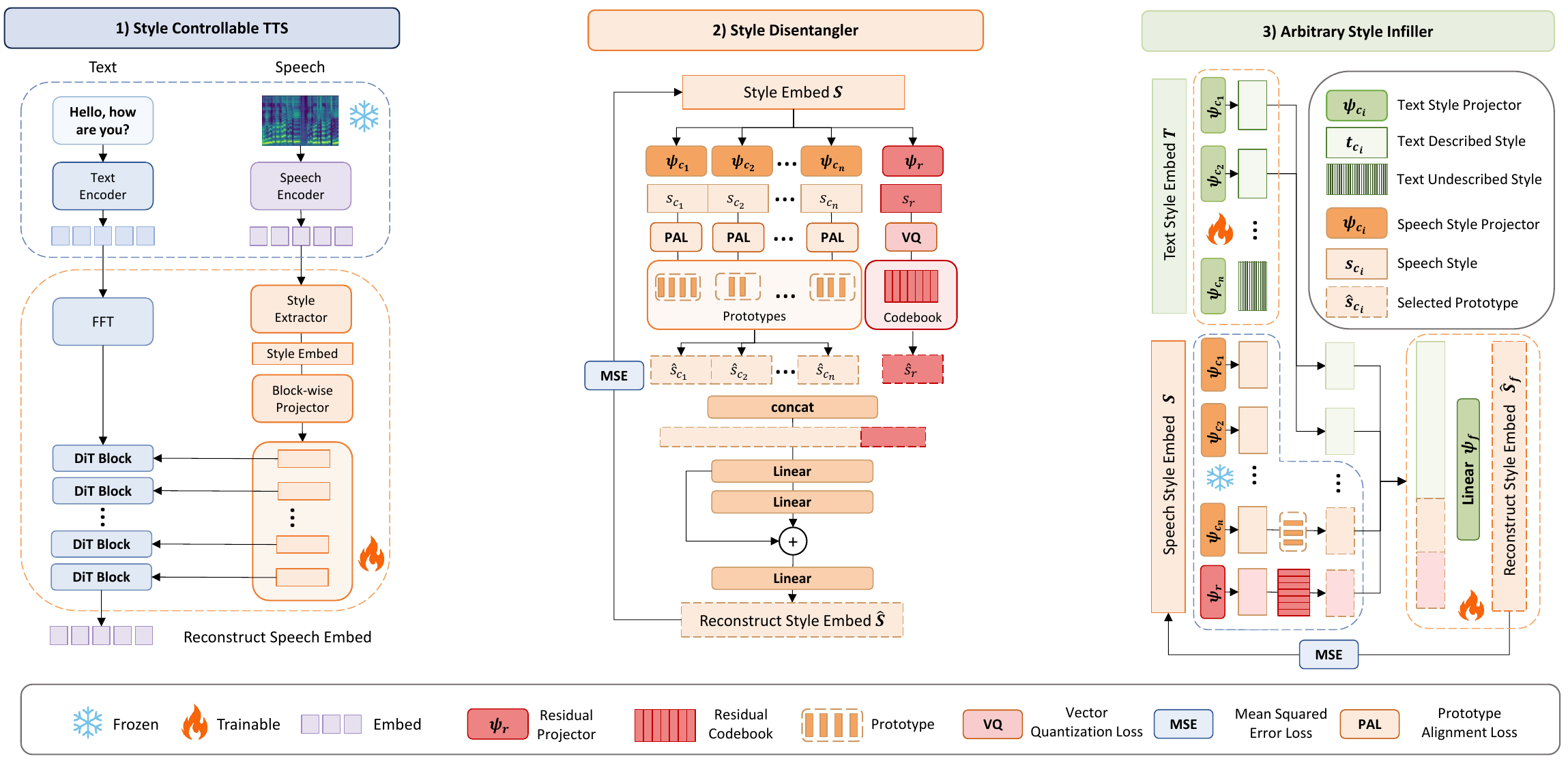 Controllable TTS, Efficient Dialog Synthesis, and Streaming Speech Translation