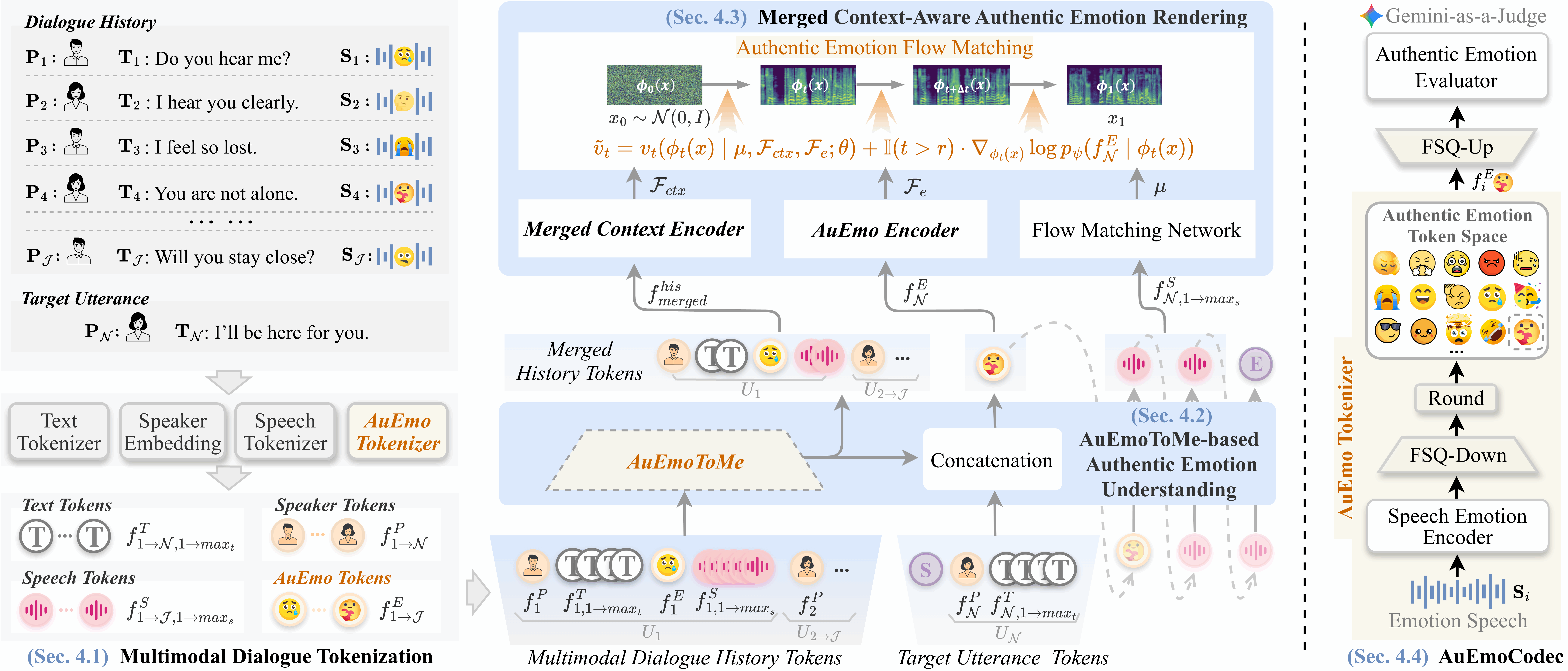 Authentic Emotion in Conversational Speech Synthesis