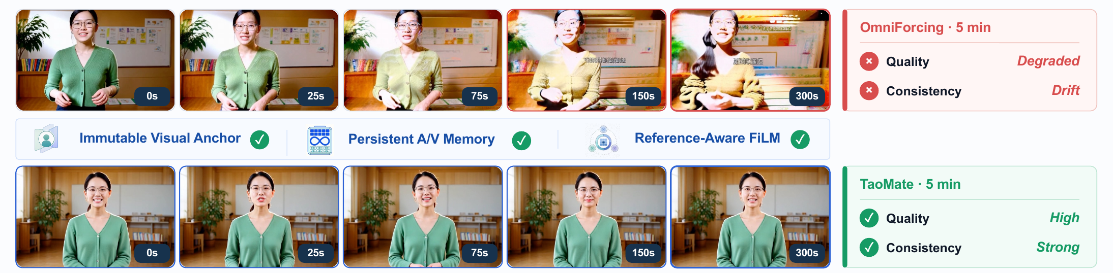 Real-Time Digital Humans, Expression-Aware TTS, and the Phase Problem in Neural Vocoders