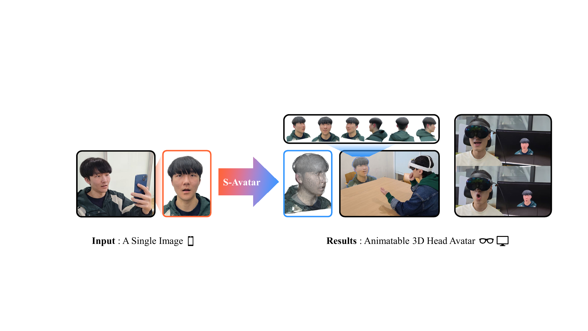 Real-Time Avatars, Ultra-Low Bitrate Video, and Score-Native Singing