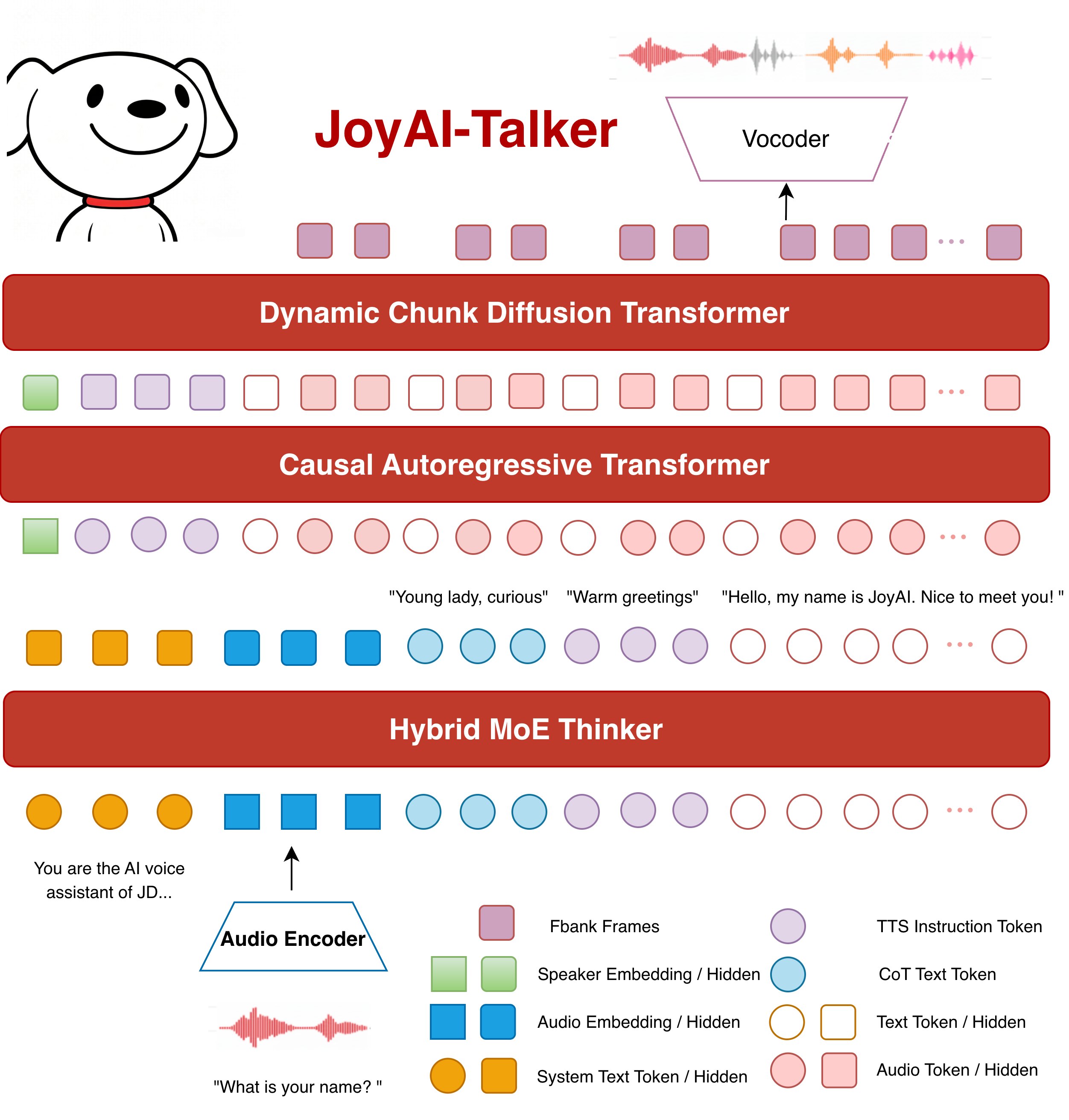 Empathetic Voice Agents, Precise Speech Editing, and Real-Time Gestures