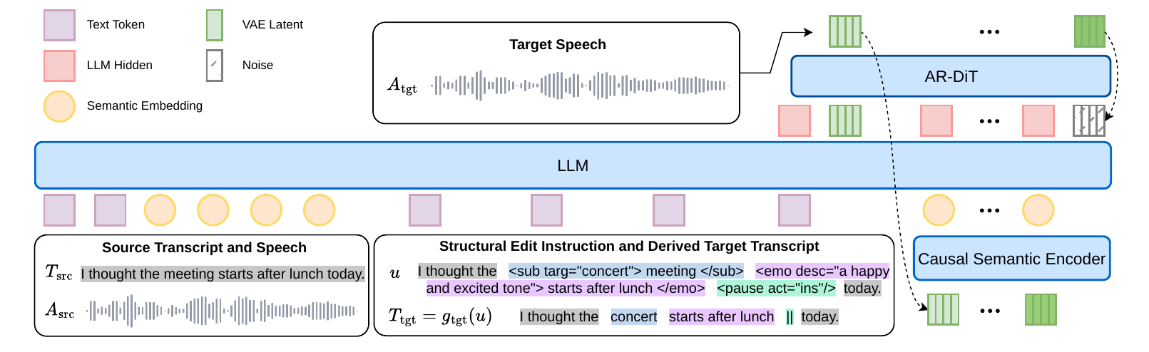 Bytedance AI Lab