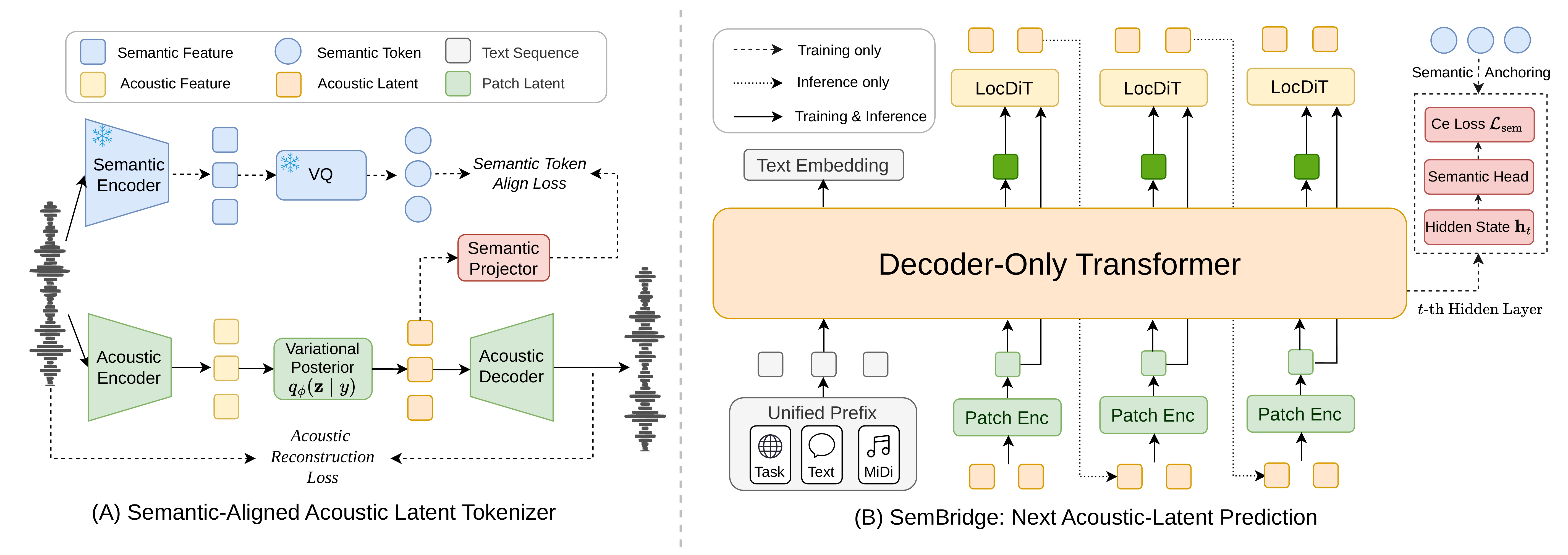 Smarter Voice Dialogue, Cleaner Speech Synthesis, and Streaming Avatars