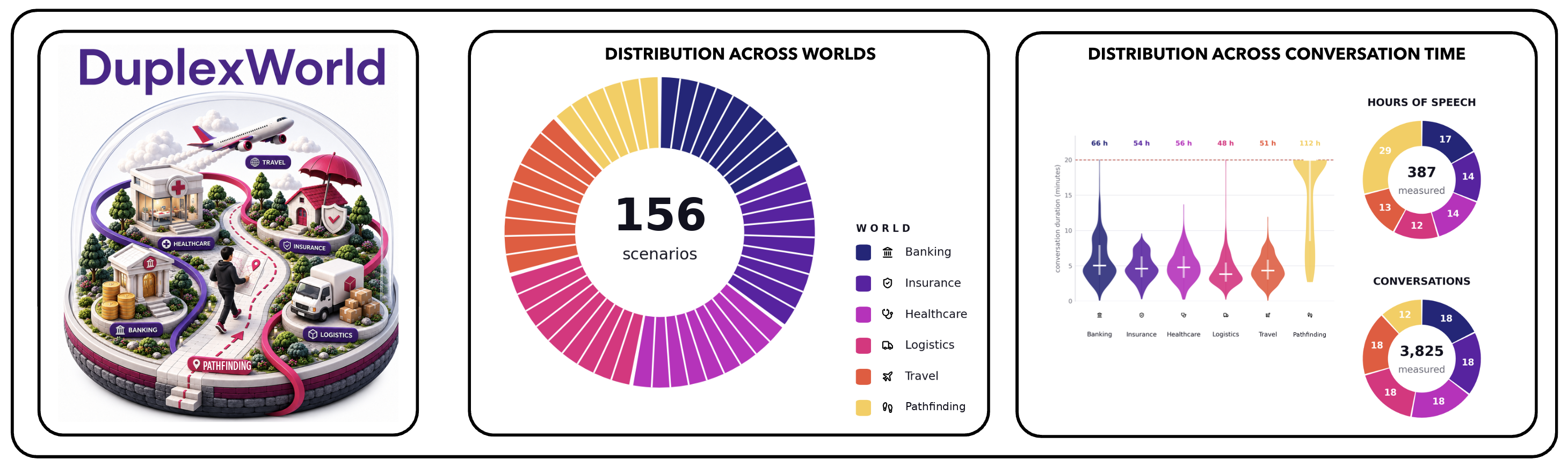 Voice Agents, Parallel TTS, and Gesture Benchmarks