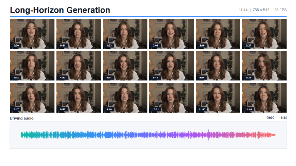 Flow Matching, Diffusion, and Real-Time Avatars: August 19 Roundup