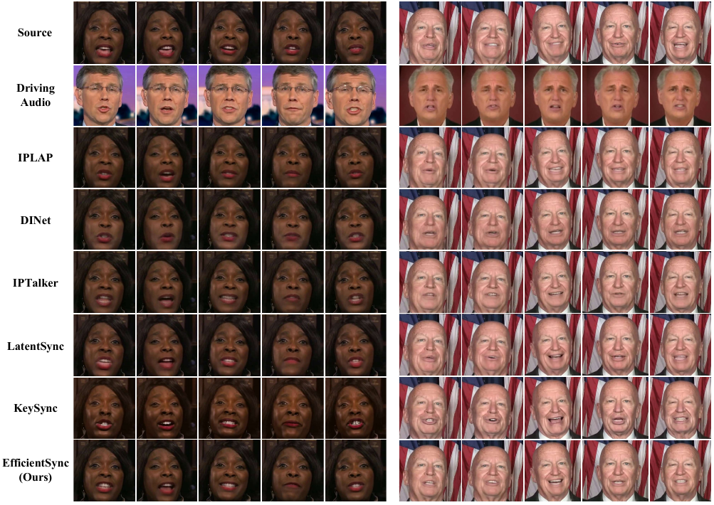 Real-Time Lip Sync, Streaming TTS, and Prosody-Aware Assistants