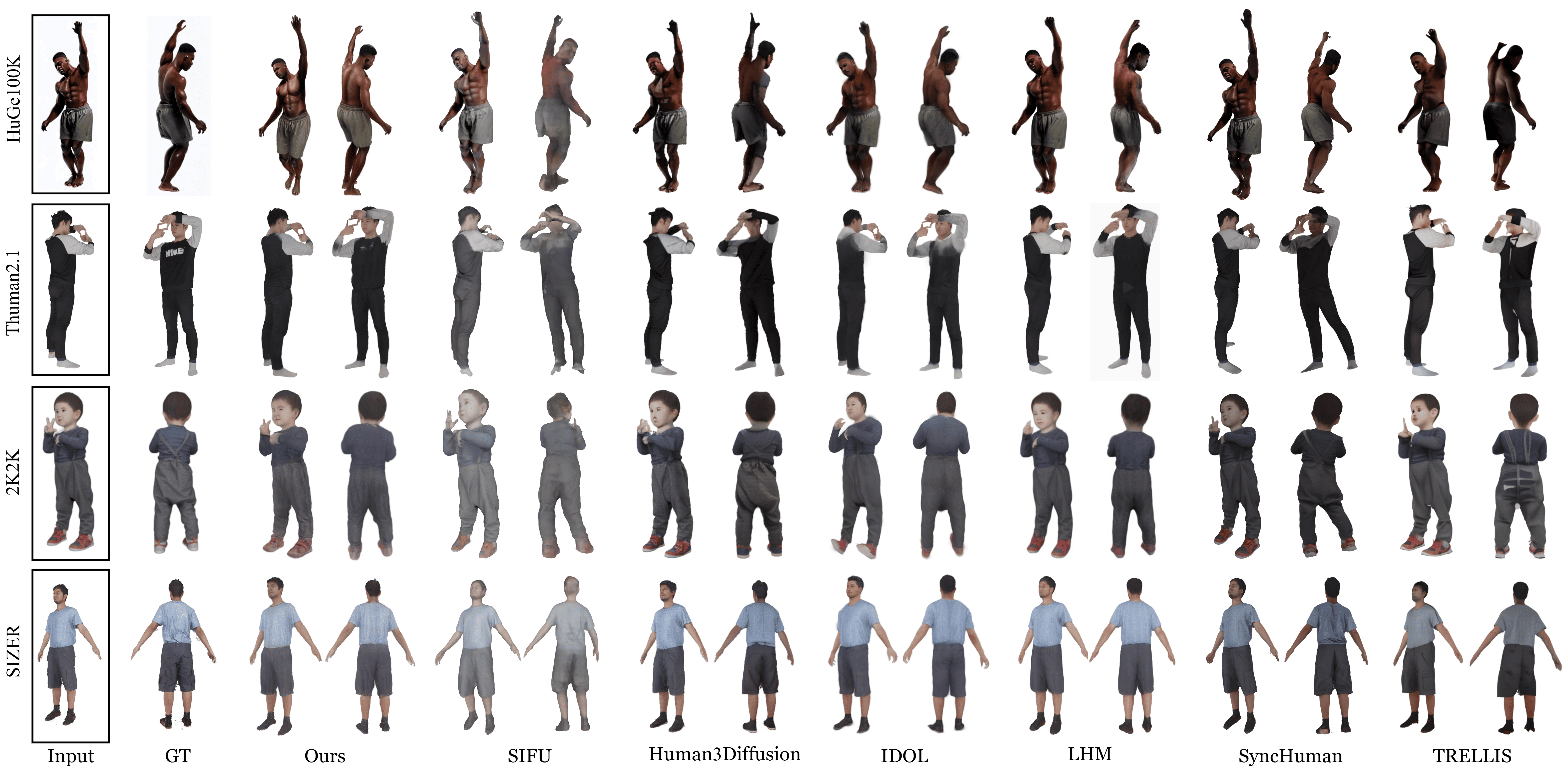 Real-Time Digital Humans: Instant Avatars, Streaming Gestures, and Memory-Augmented Voice