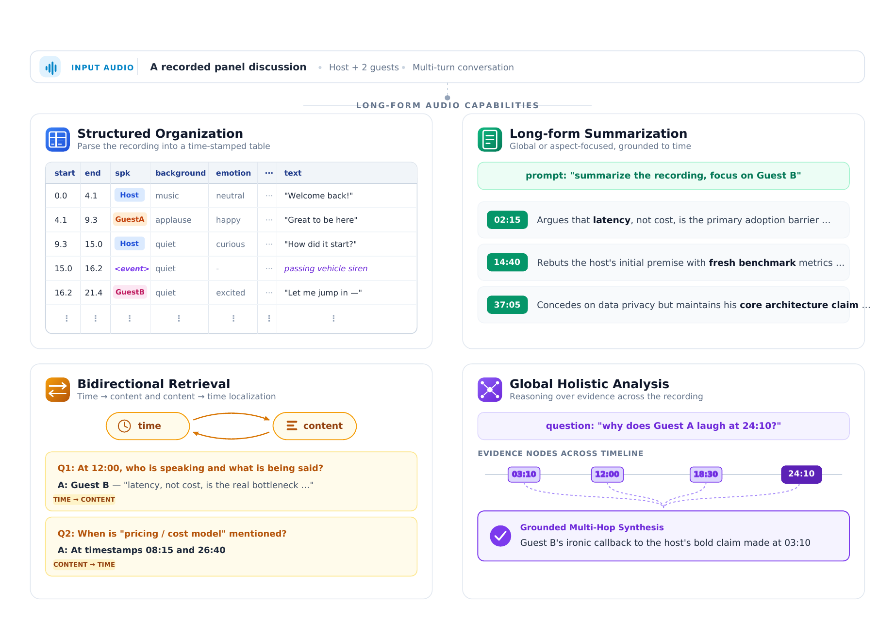 Unified Audio LLMs and Expressive TTS with Non-Verbal Vocalizations