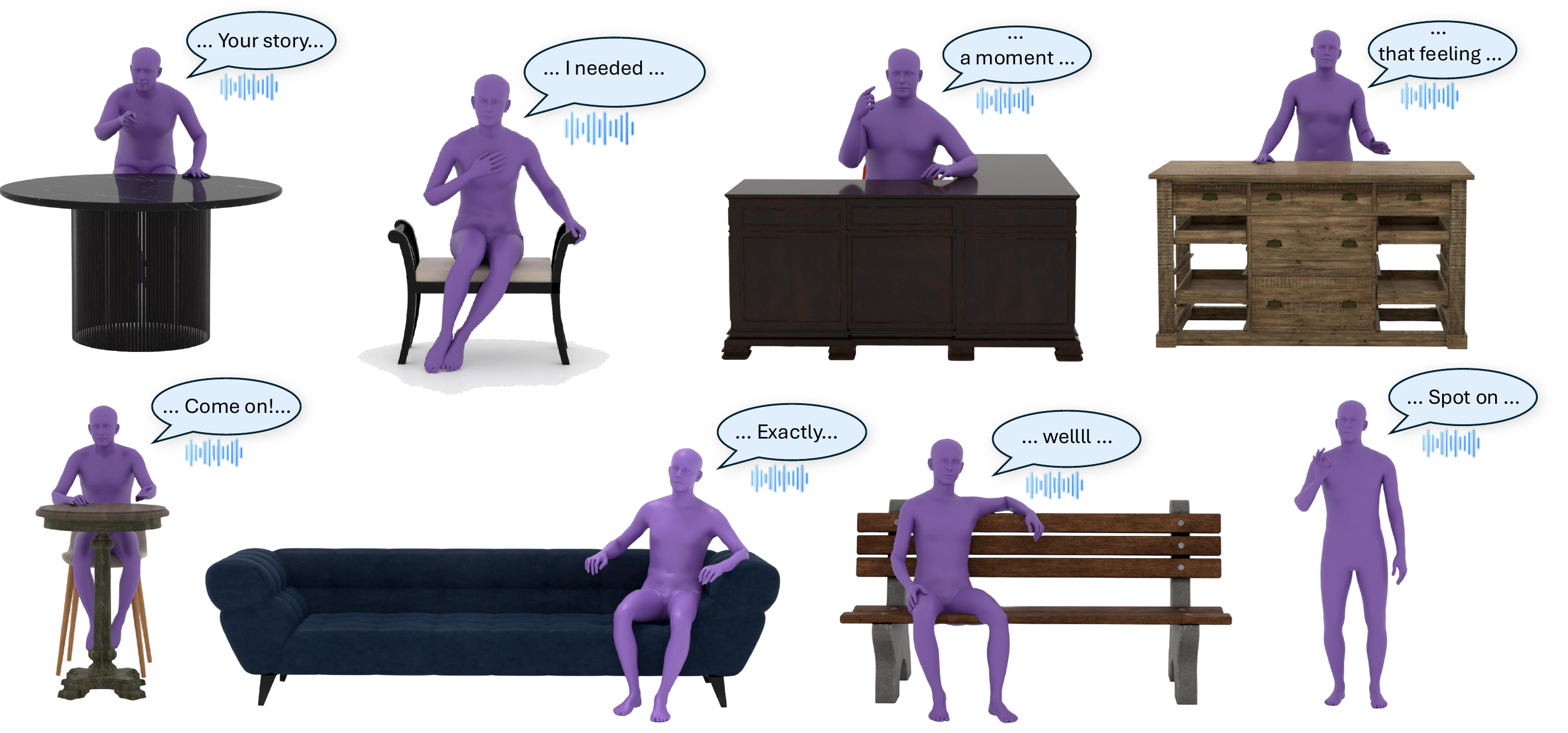 Avatars, Gestures, and the Inner Life of SpeechLLMs