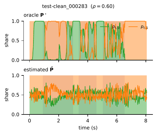 Speech Recognition Research Lab