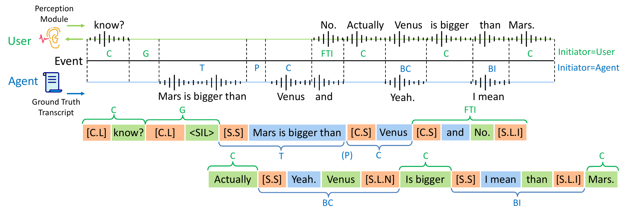 Full-Duplex Dialogue, Smarter TTS, and Open Speech Foundations
