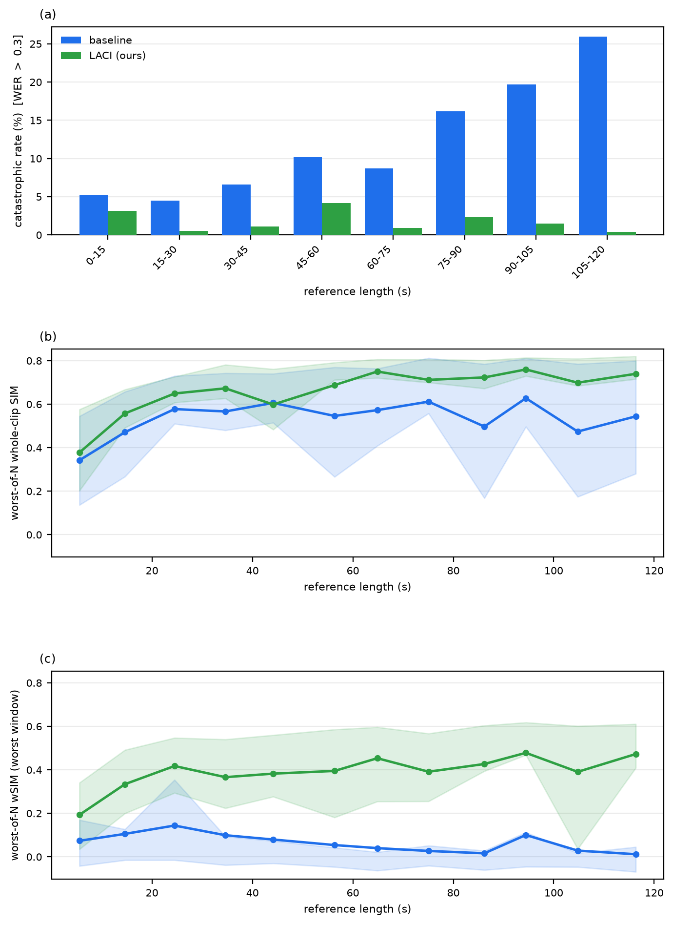 TTS System Design, Long-Form Reliability, and Smarter Dialogue Benchmarks