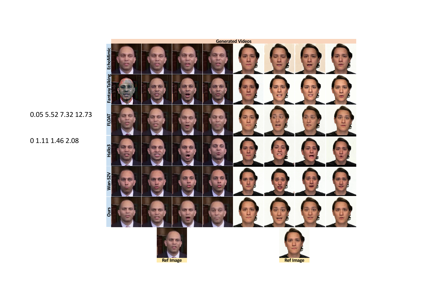 Reinforcement Learning Meets Speech: Smarter Avatars, Reasoning Models, and Efficient SpeechLLMs