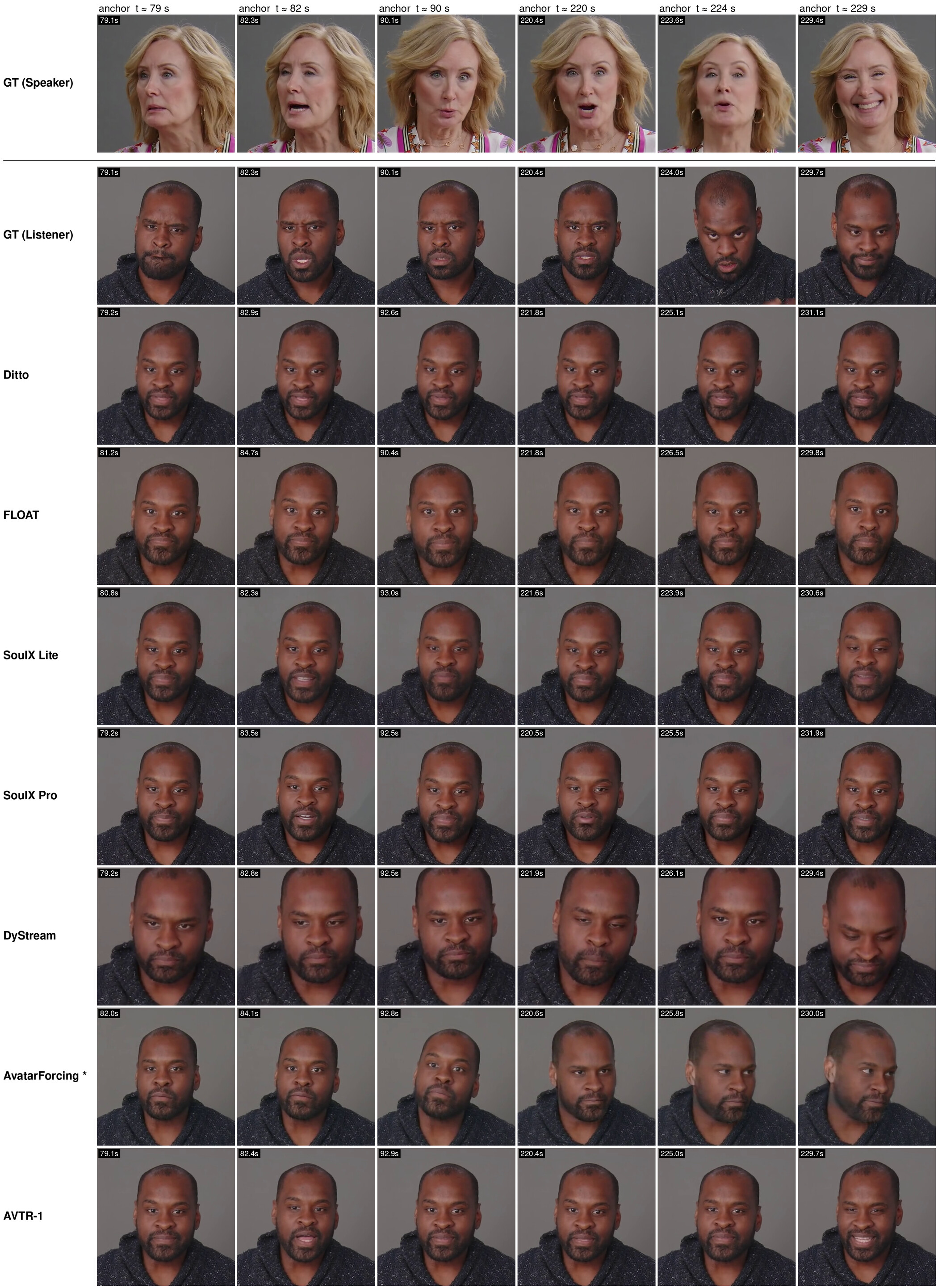 Real-Time Avatars, Reasoning TTS, and Voice Agent Benchmarks