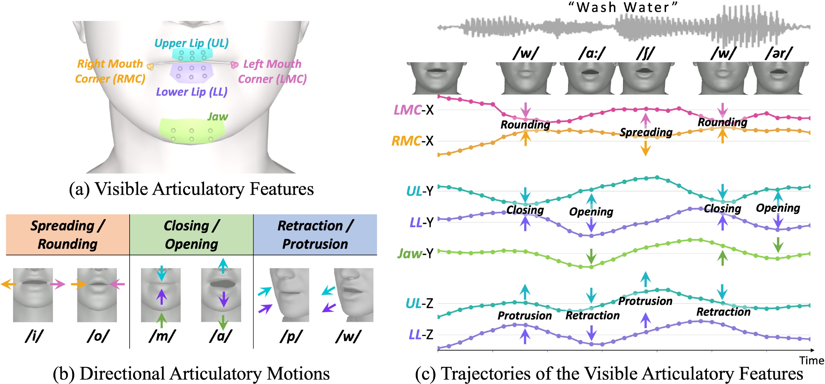 Streaming Avatars, Full-Duplex Dialogue, and Smarter Speech Synthesis