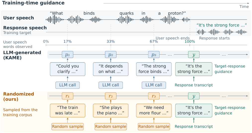 Sony AI Research