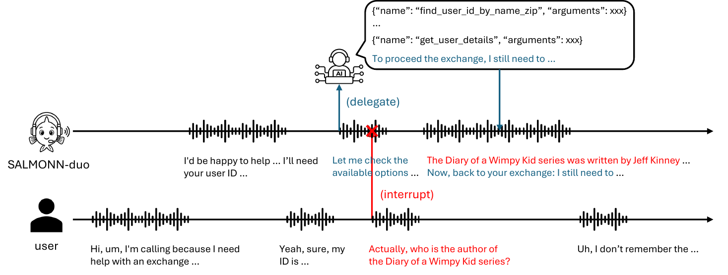 ByteDance