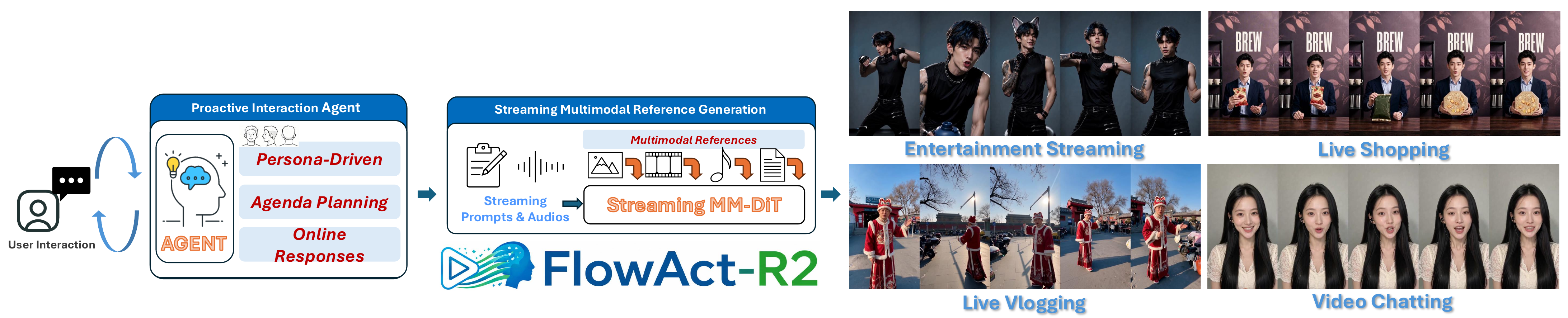 Adaptive Avatars, Full-Duplex Agents, and Smarter Voice Synthesis