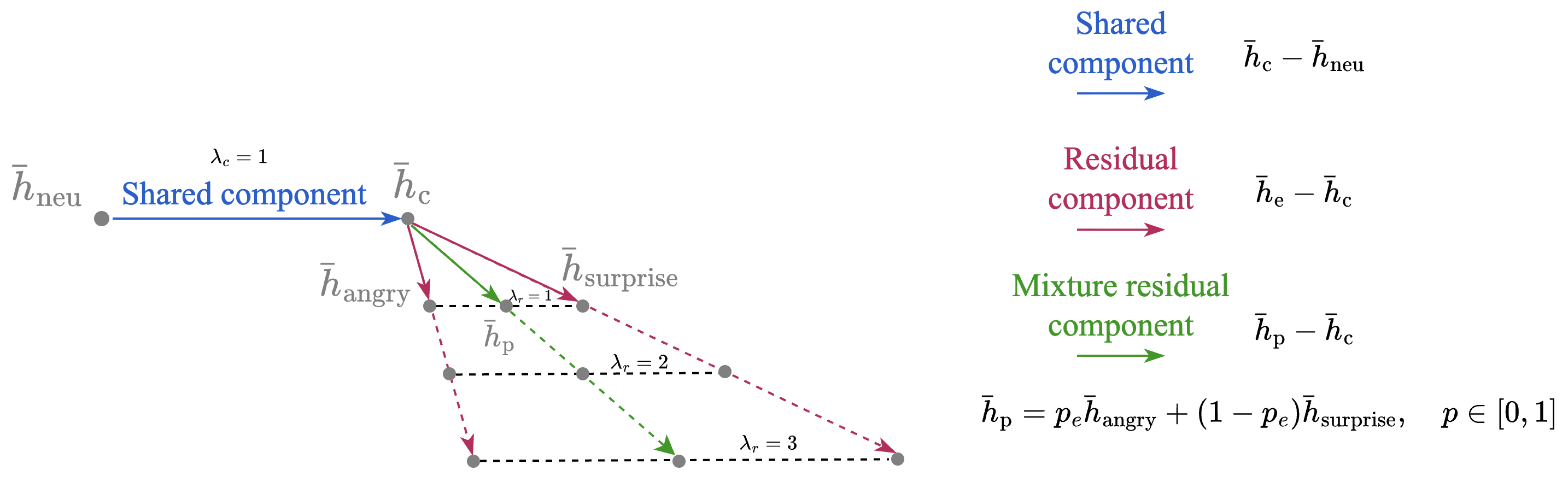 Meta AI