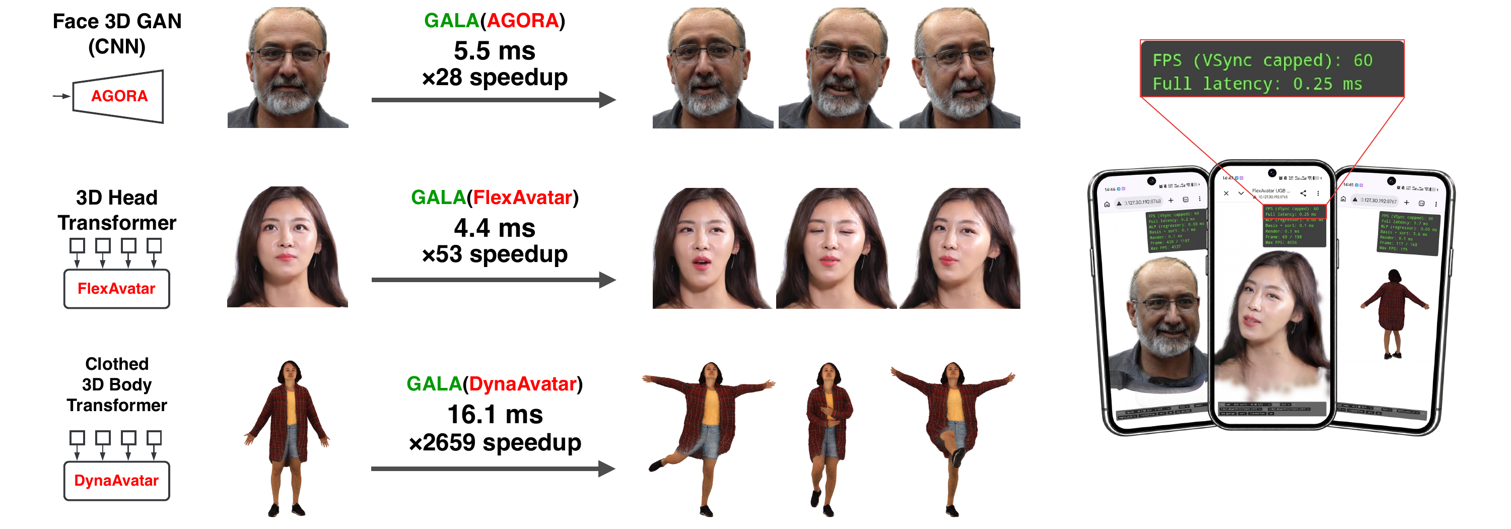 Real-Time Avatars, Latent Reasoning, and Physically Grounded Speech