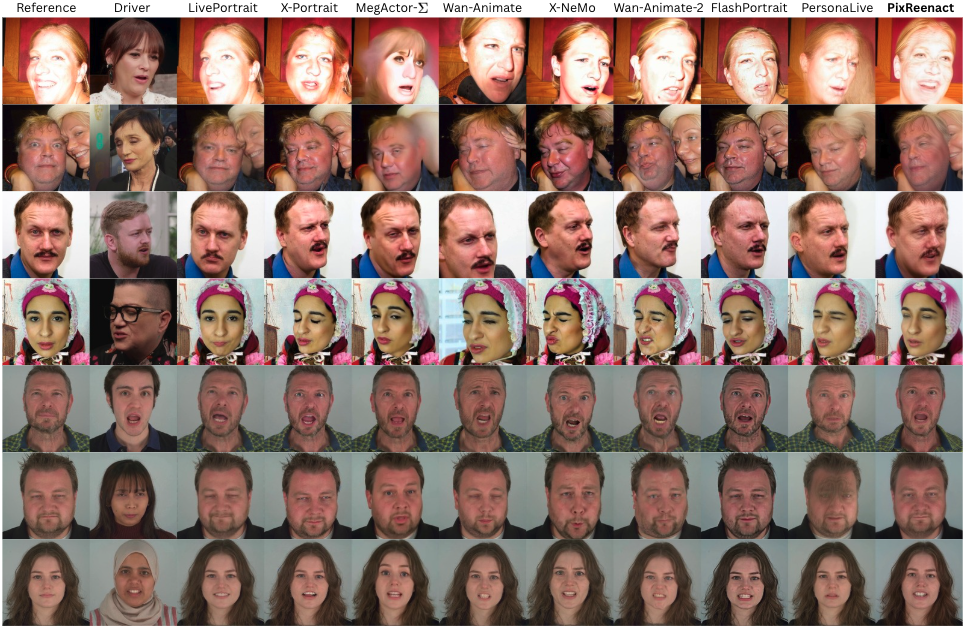 Real-Time Avatars, Drift-Free TTS, and Empathetic Spoken Dialogue