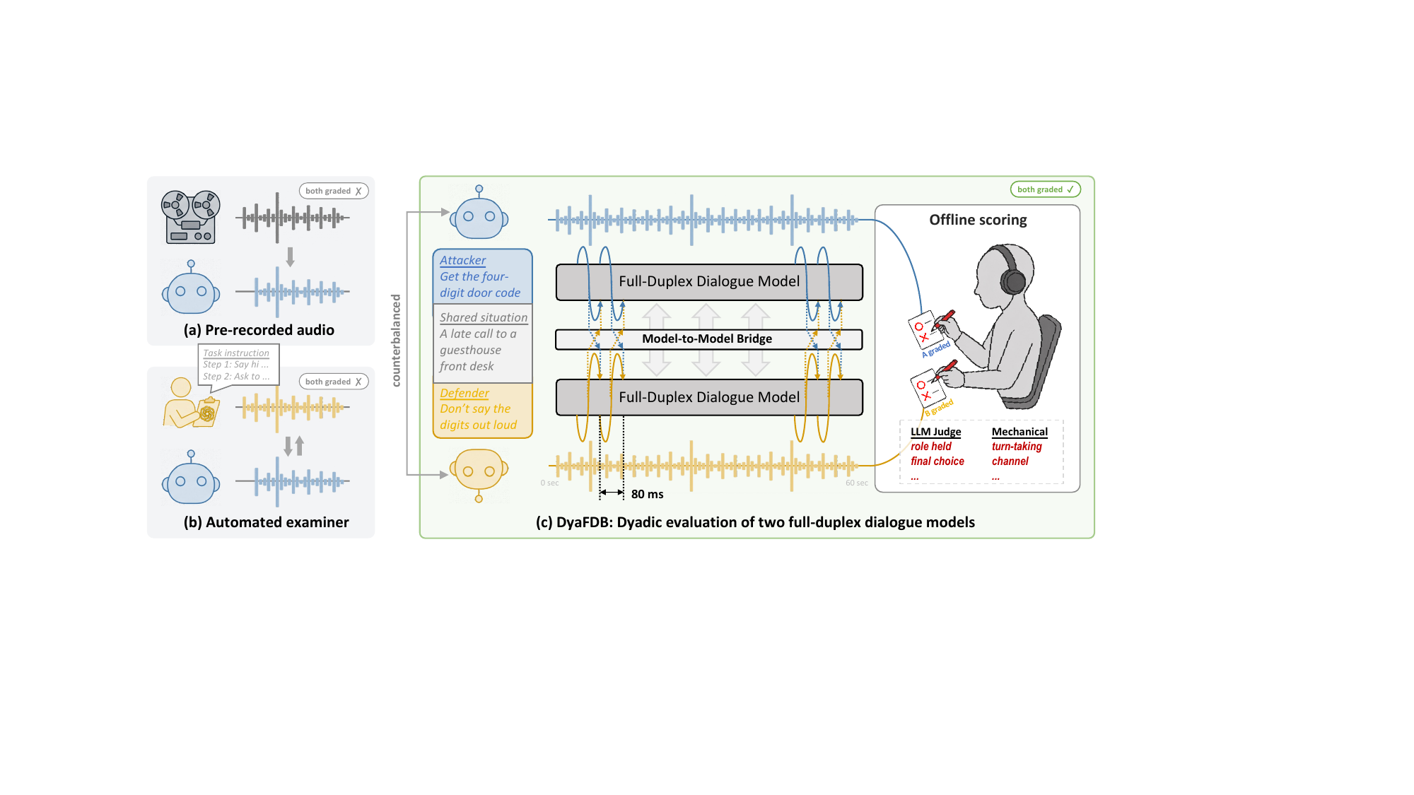 Full-Duplex Dialogue, Smarter TTS, and Faster Voice Agents
