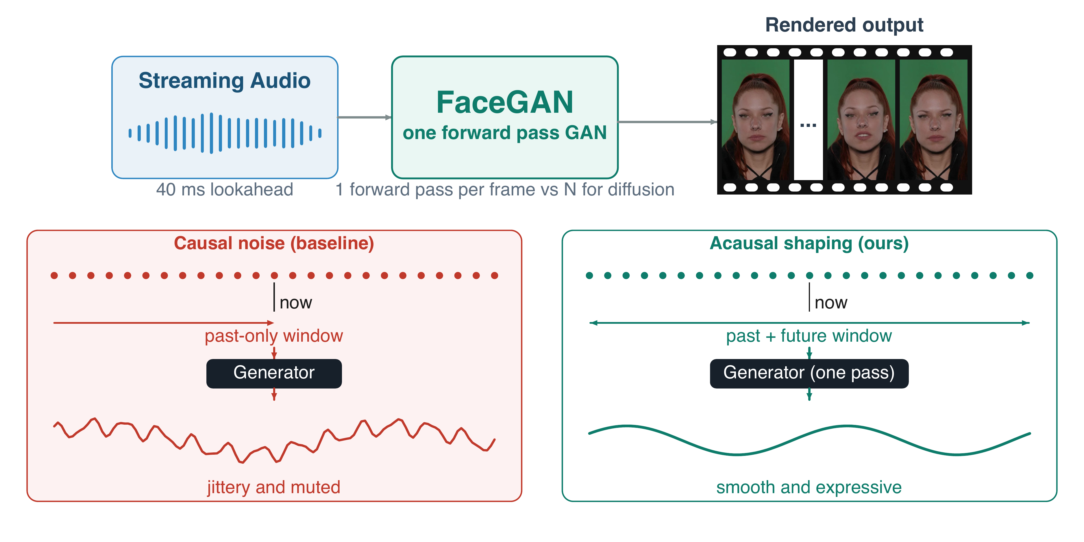 Real-Time Avatars, Steerable Duplex Dialogue, and Expressive TTS