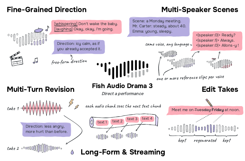 Fish Audio
