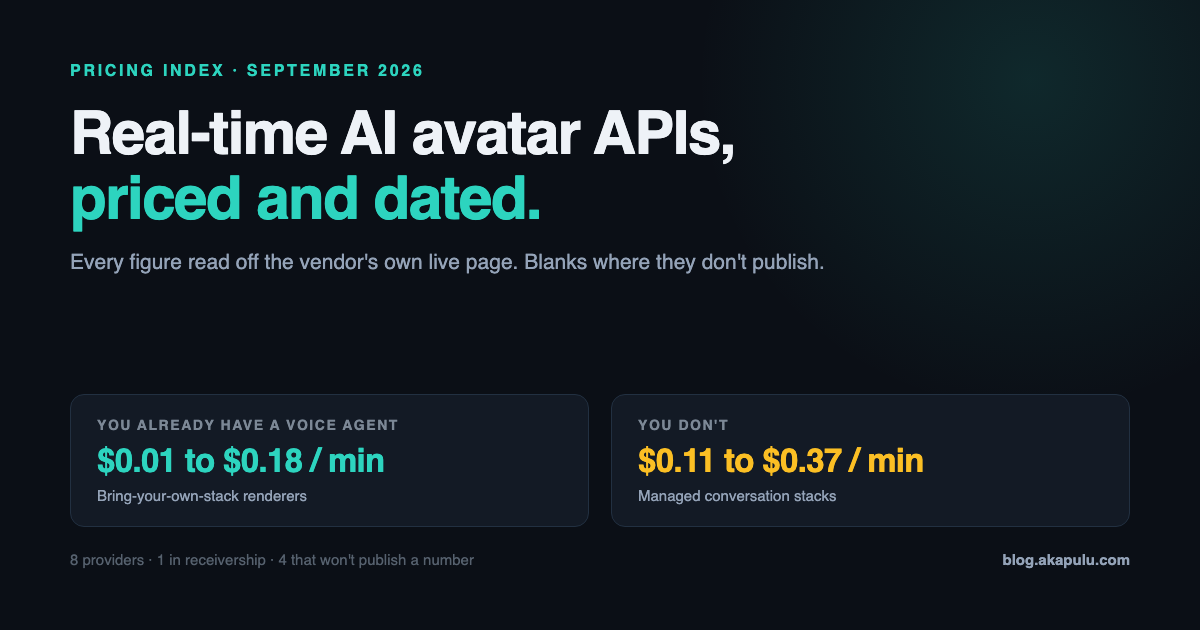 Real-Time Talking Avatar Providers: Every Price, Sourced and Dated (September 2026)